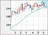 スイスフラン/円チャート(CHF/JPY)週足