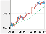 CHFJPY