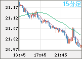 CNHJPY