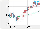 中国人民元/円チャート(CNH/JPY)月足