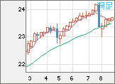 中国人民元/円チャート（CNH/JPY）週足
