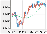 中国人民元/円チャート(CNH/JPY)30分足