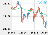 CNHJPY