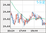 CNHJPY