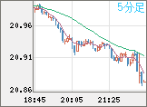 CNHJPY