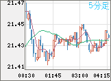 CNHJPY