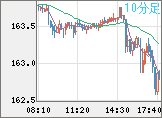 EURJPY