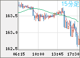 EURJPY