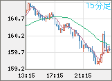 EURJPY