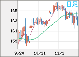 EURJPY