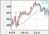 EURJPY