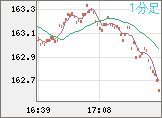 EURJPY