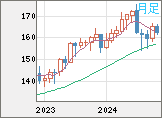 EURJPY