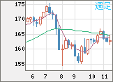 EURJPY