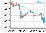 EURJPY