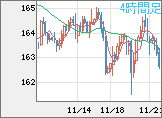 EURJPY