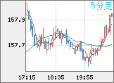 EURJPY