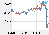 EURJPY