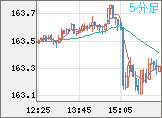 EURJPY