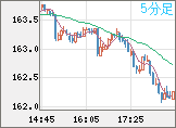 EURJPY