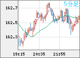 EURJPY