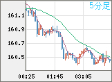 EURJPY