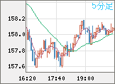 EURJPY