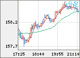 EURJPY