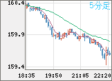 EURJPY