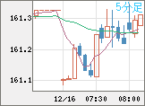 EURJPY