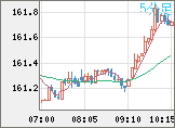 EURJPY