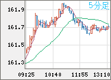 EURJPY