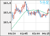 EURJPY