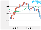 EURJPY