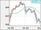 EURJPY