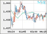 EURUSD