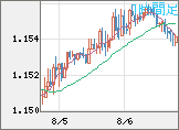 ユーロ/米ドルチャート（EUR/USD）1時間足