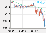 GBPJPY