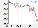 GBPJPY