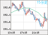 GBPJPY