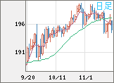 GBPJPY