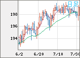 英ポンド/円チャート（GBP/JPY）日足