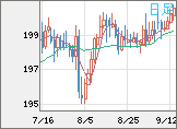英ポンド/円チャート（GBP/JPY）日足