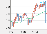 英ポンド/円チャート（GBP/JPY）日足