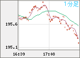 GBPJPY