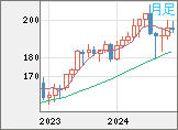 GBPJPY