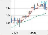 英ポンド/円チャート(GBP/JPY)月足