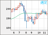 GBPJPY