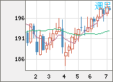 英ポンド/円チャート（GBP/JPY）週足