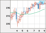 英ポンド/円チャート（GBP/JPY）週足